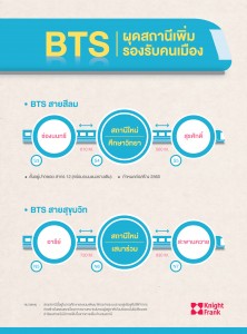 INFO BTS ผุดสถานี-01