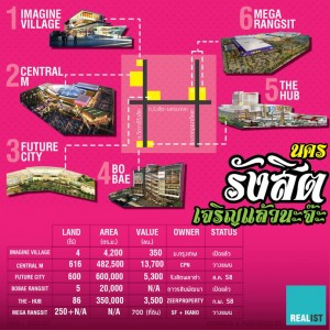 Infographic-200-Rangsit691