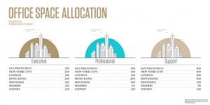 Office space allocation