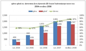 sold rate_10 mil house_onnut